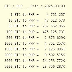 0.00003 Bitcoin to Philippine Peso, Convert 0.00003 BTC in PHP.